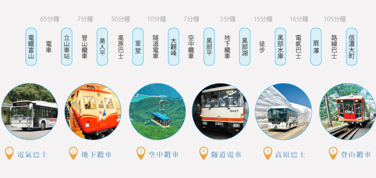 黑部立山必去景點有哪些？雪之大谷與黑部水壩一次走訪
